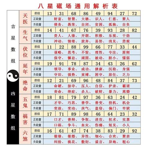 手機號碼吉凶準嗎|探討號碼吉兇：手機、電話、車牌號碼的神秘力量!